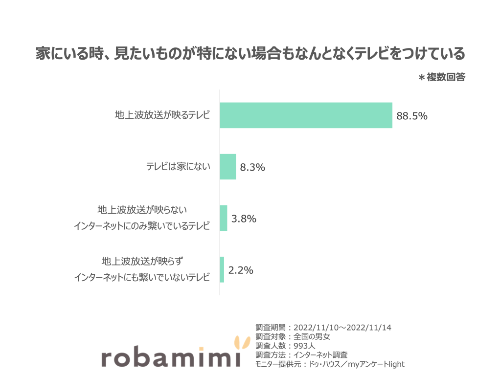 テレビない