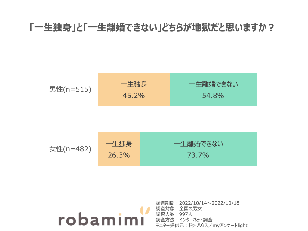 一生独身