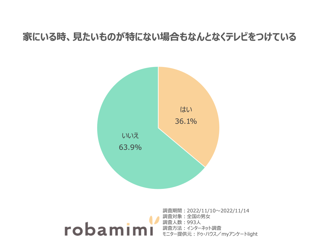 テレビみない