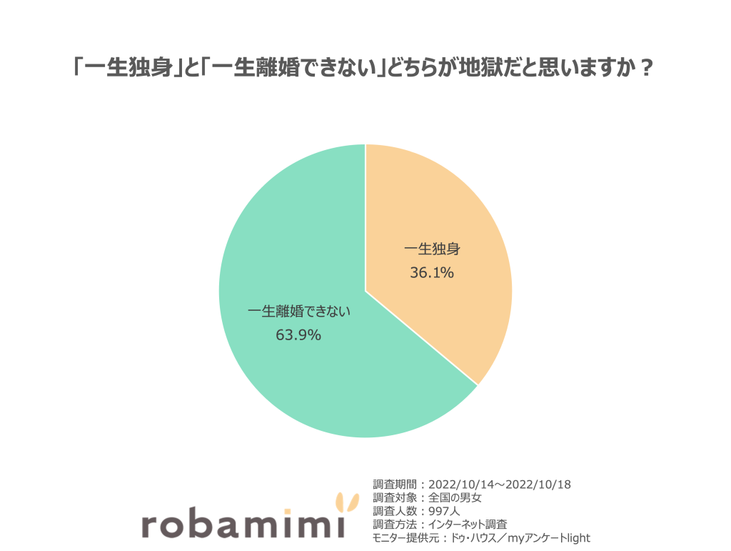 一生独身