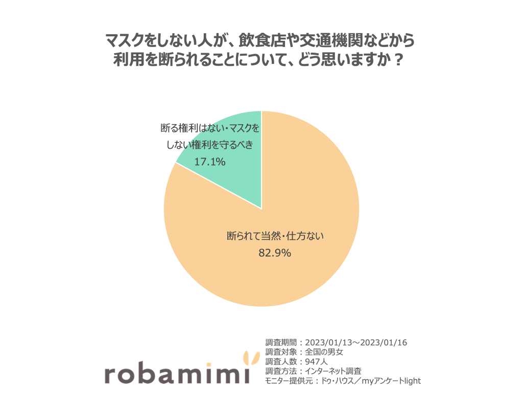 マスクしない人を入店拒否