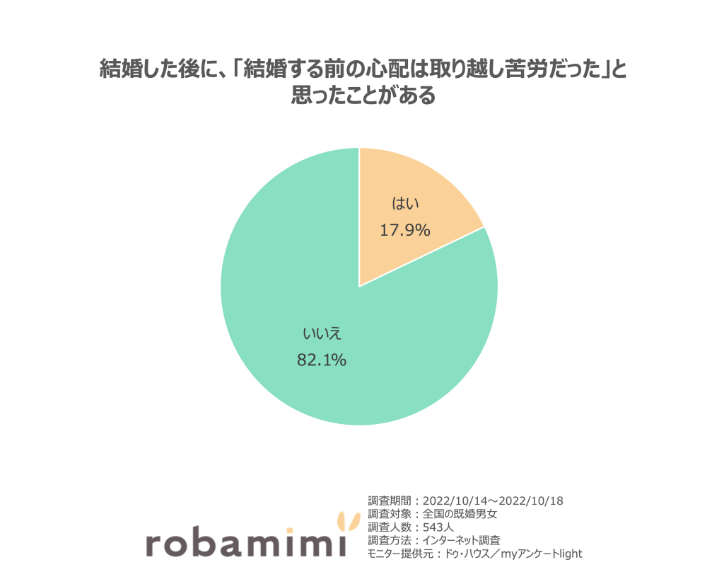 結婚した後に、「結婚する前の心配は取り越し苦労だった」と思ったことがある。