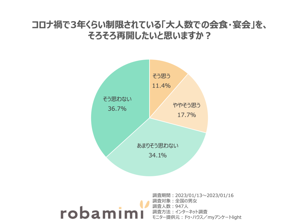 大人数の宴会そろそろ再開