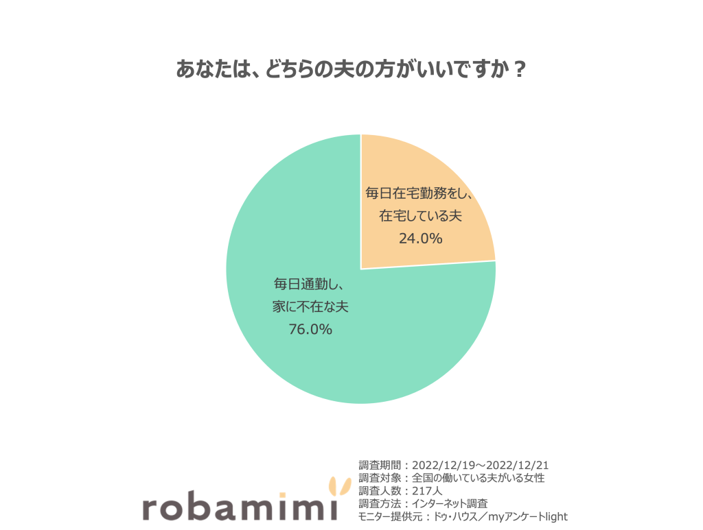 どちらの夫がよいですか