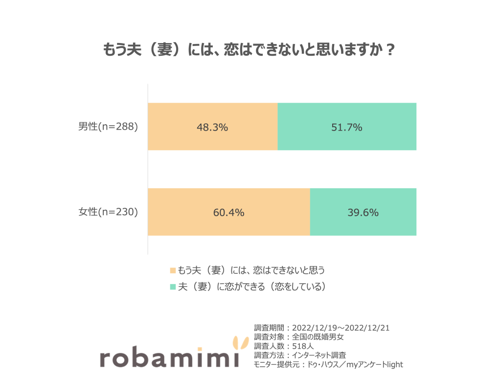 男女別夫、妻に恋はできない