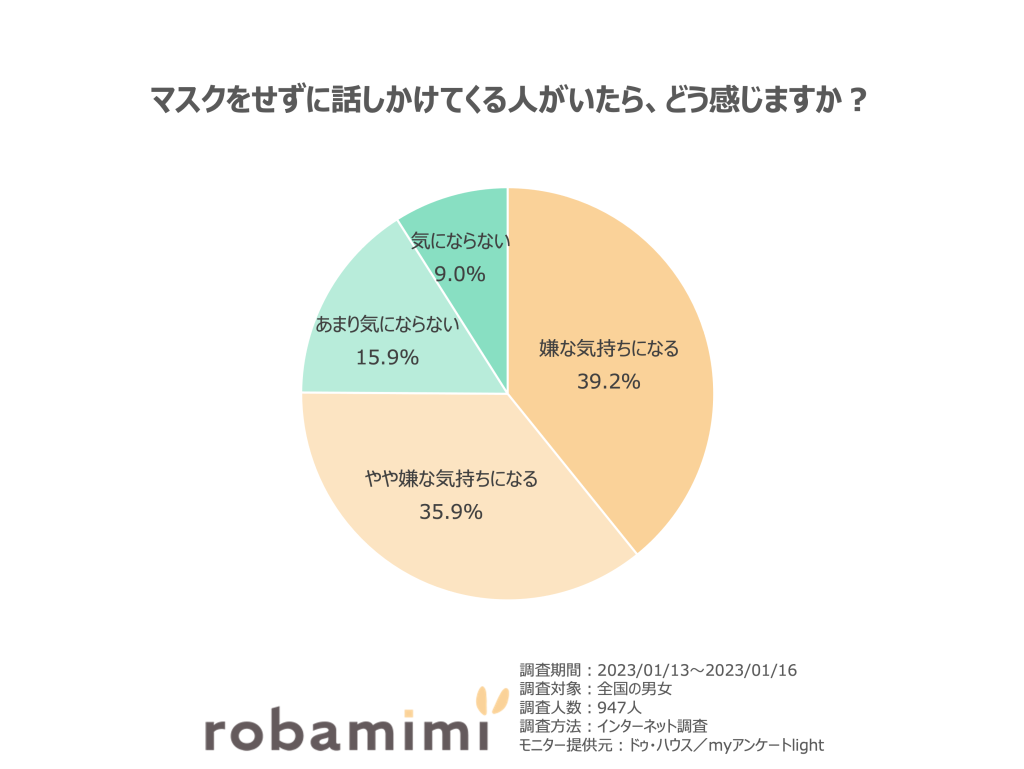 マスクせずに話かけてくるのは嫌