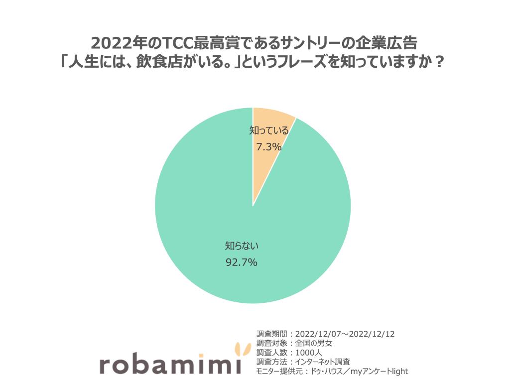 TCC最高賞であるサントリーの企業広告「人生には、飲食店がいる。」というフレーズ