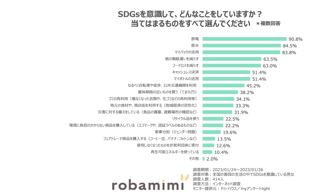 SDGsを意識して、どんなことをしていますか？ 当てはまるものをすべて選んでください