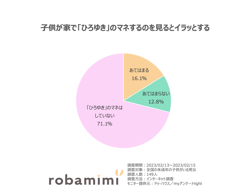 子供が家で「ひろゆき」のマネするのを見るとイラッとする。