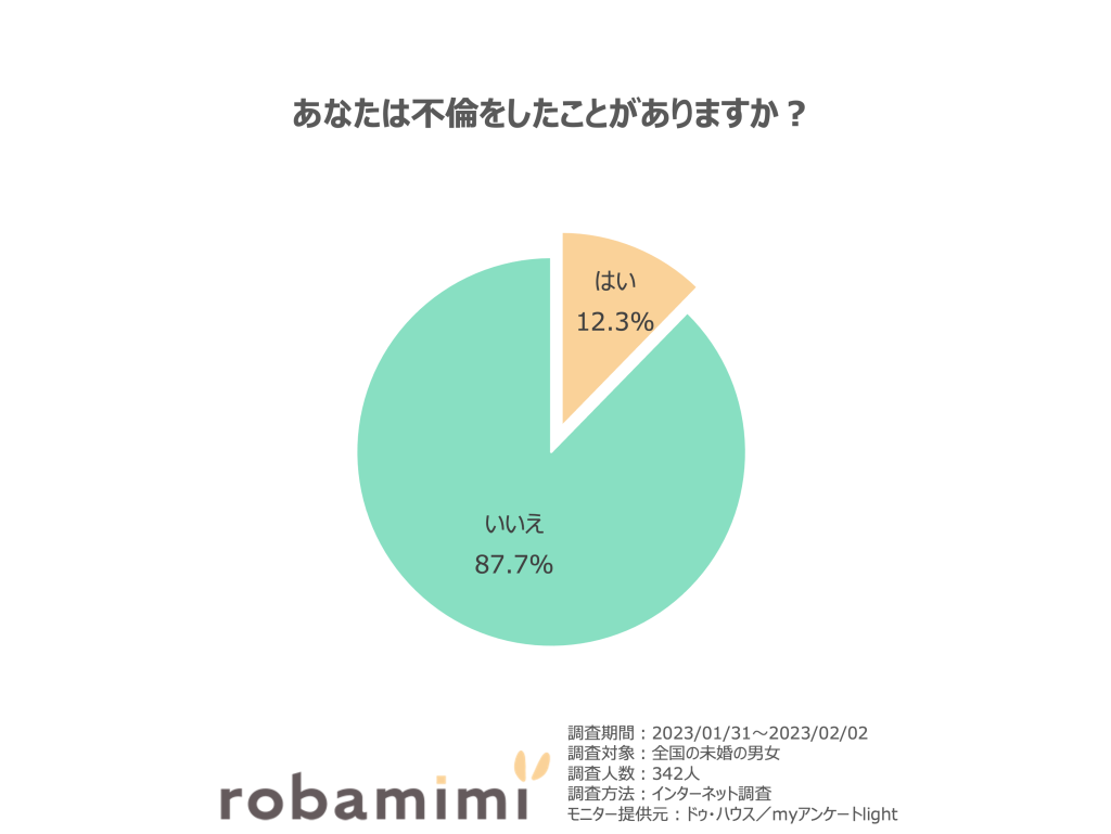 不倫をしたことがありますか