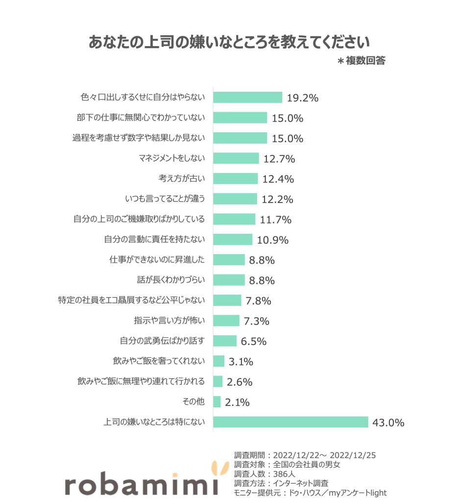 あなたの上司の嫌いなところを教えてください