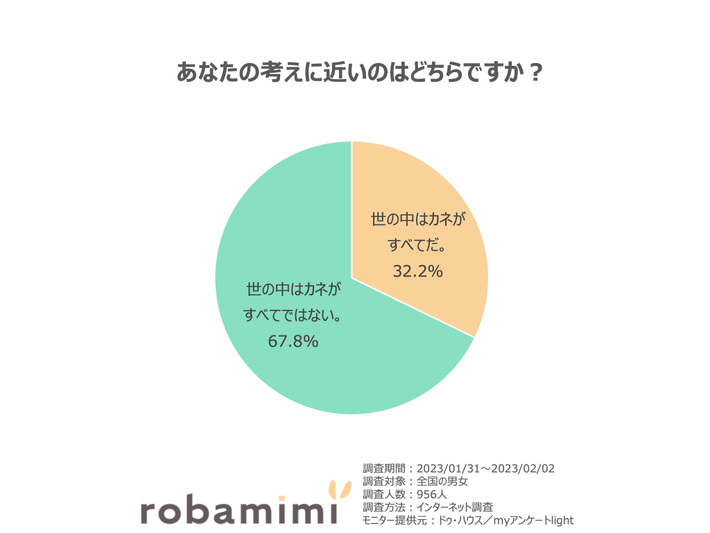 世の中はカネがすべてだ