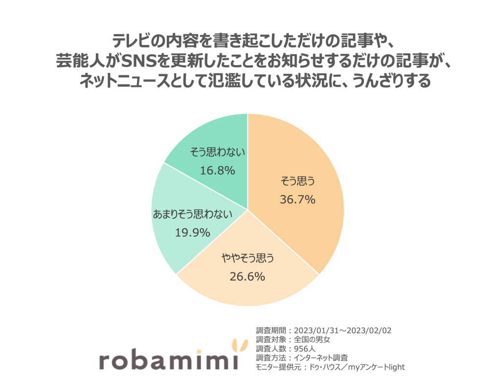 テレビの内容を書き起こしただけの記事や、芸能人がSNSを更新したことをお知らせするだけの記事が、ネットニュースとして氾濫している状況に、うんざりする。