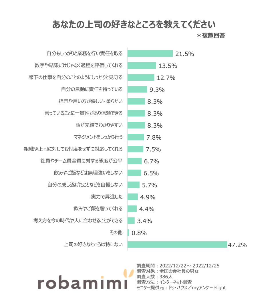 上司の好きなところランキング