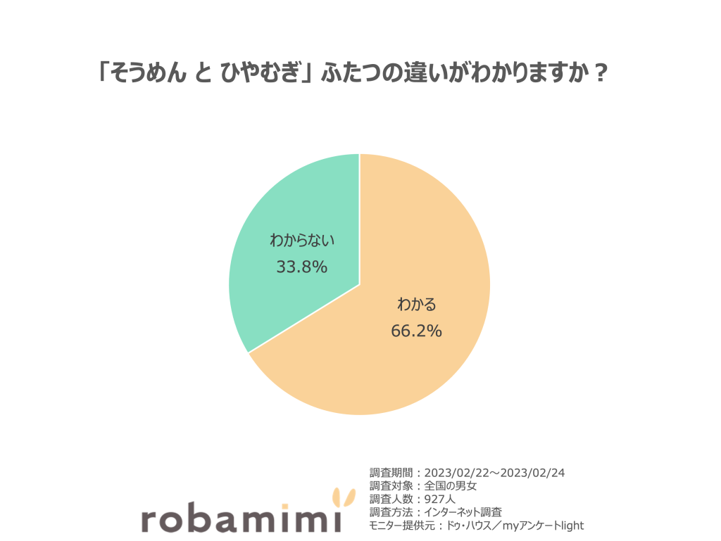 「そうめん と ひやむぎ」 ふたつの違いがわかりますか？