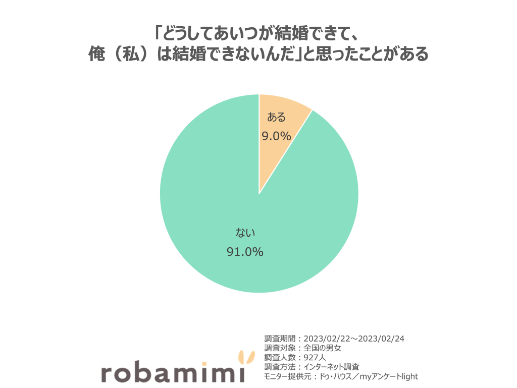 「どうしてあいつが結婚できて、俺（私）は結婚できないんだ」と思ったことがある。