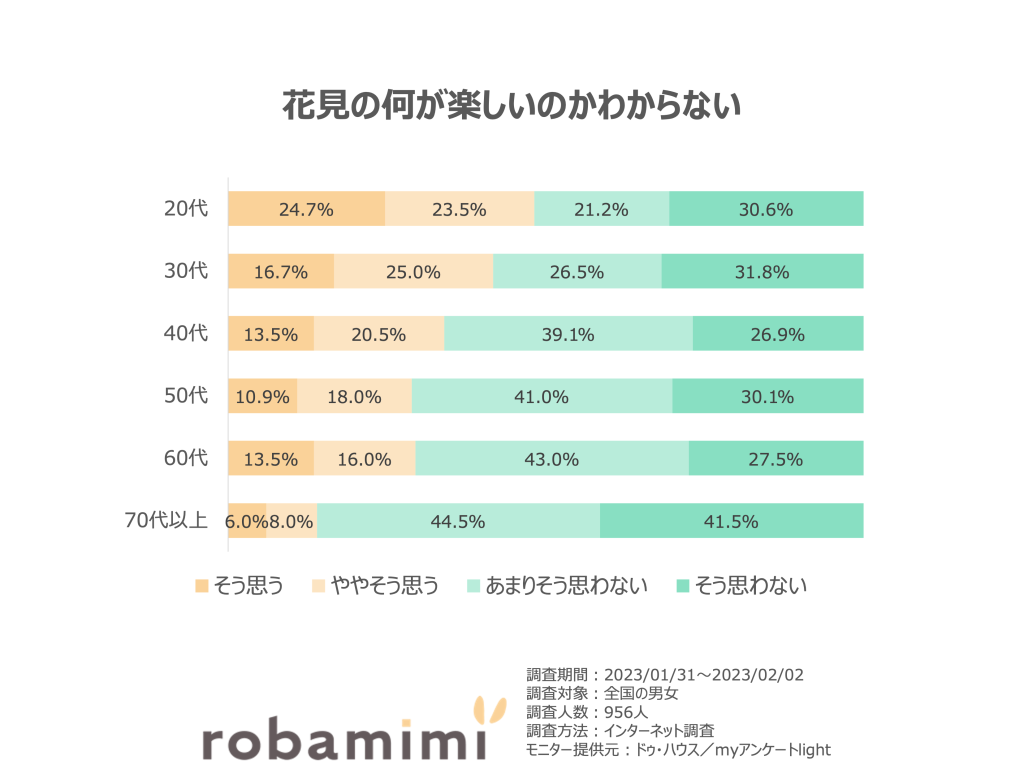 花見の楽しさがわからない