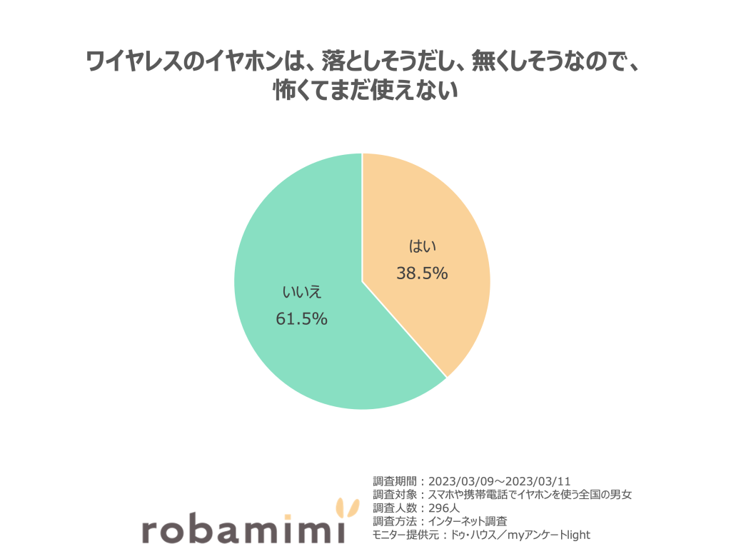 ワイヤレスのイヤホンは、落としそうだし、無くしそうなので、怖くてまだ使えない。