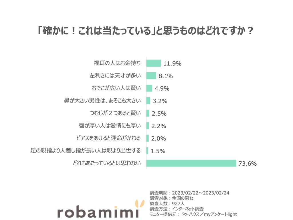 「確かに！これは当たっている」と思うものはどれですか？