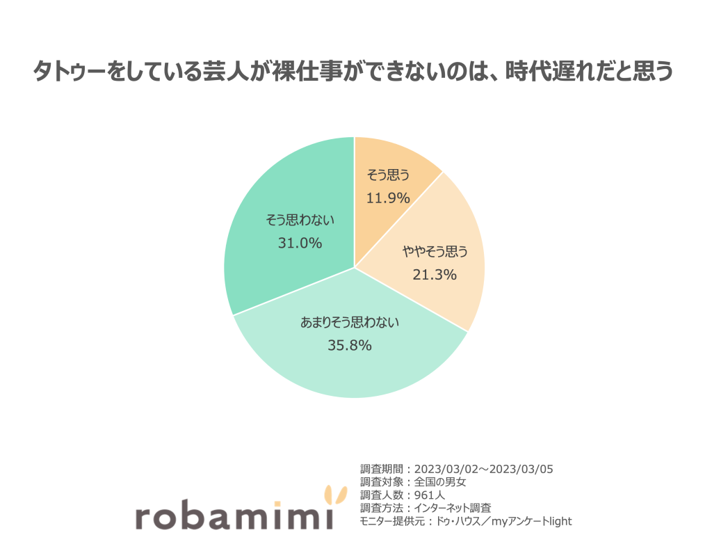 タトゥーをしている芸人が裸仕事ができないのは、時代遅れだと思う。