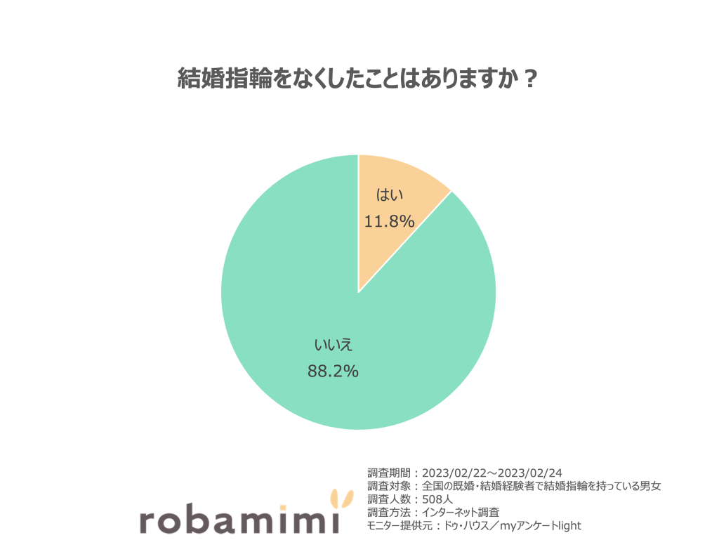 結婚指輪をなくしたことはありますか