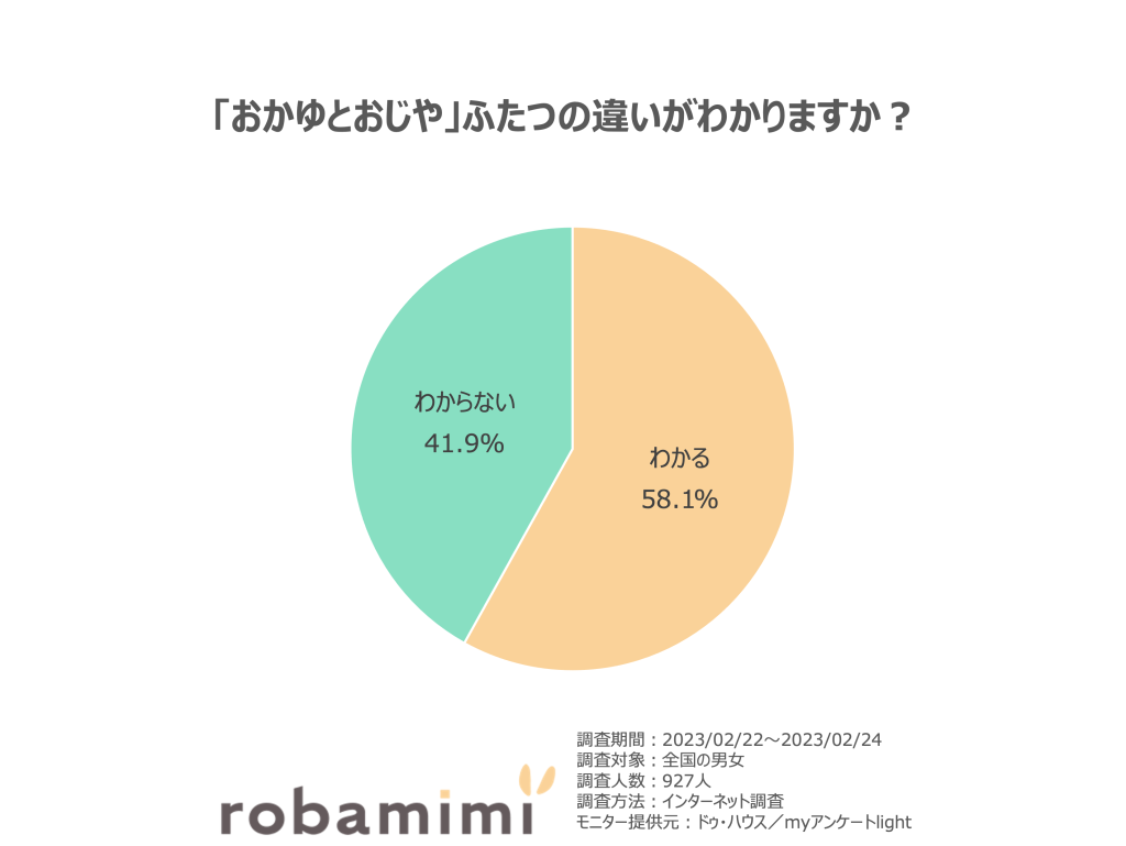 「おかゆとおじや」ふたつの違いがわかりますか？