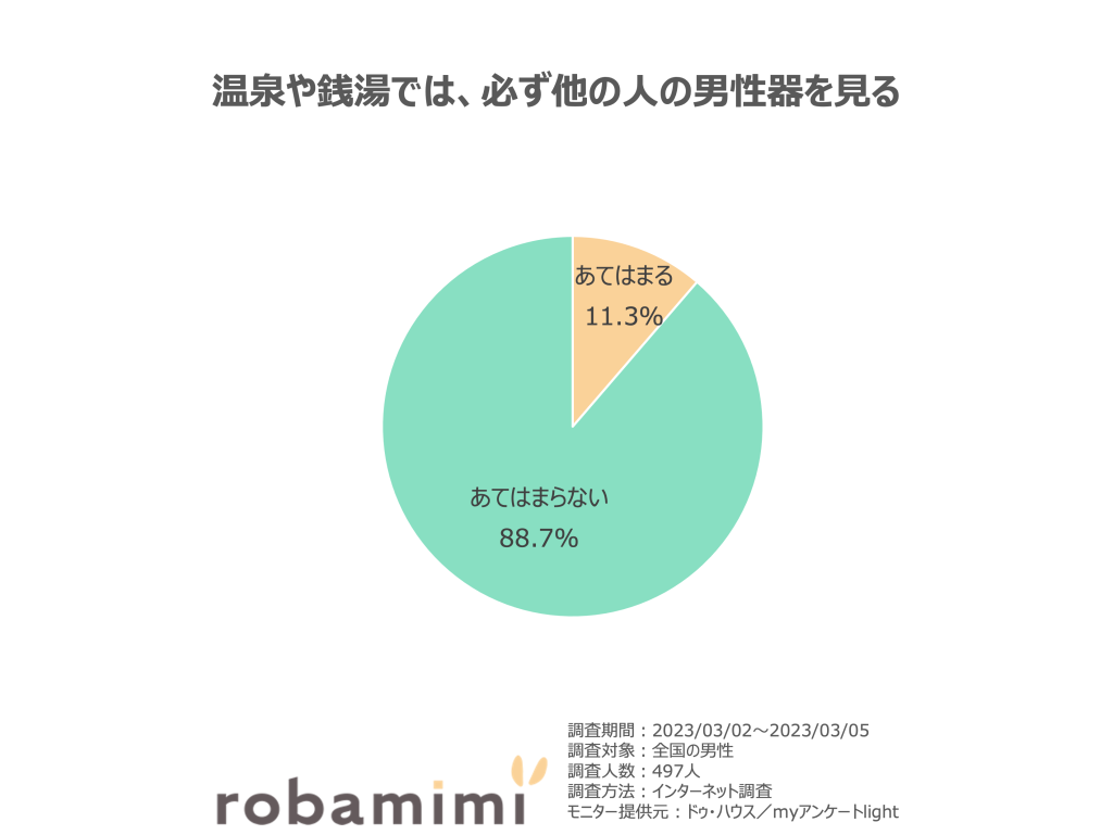 温泉や銭湯では、必ず他の人の男性器を見る