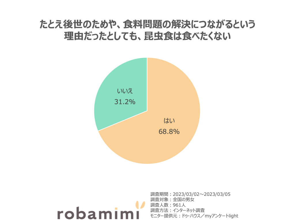 たとえ後世のためや、食料問題の解決につながるという理由だったとしても、昆虫食は食べたくない。