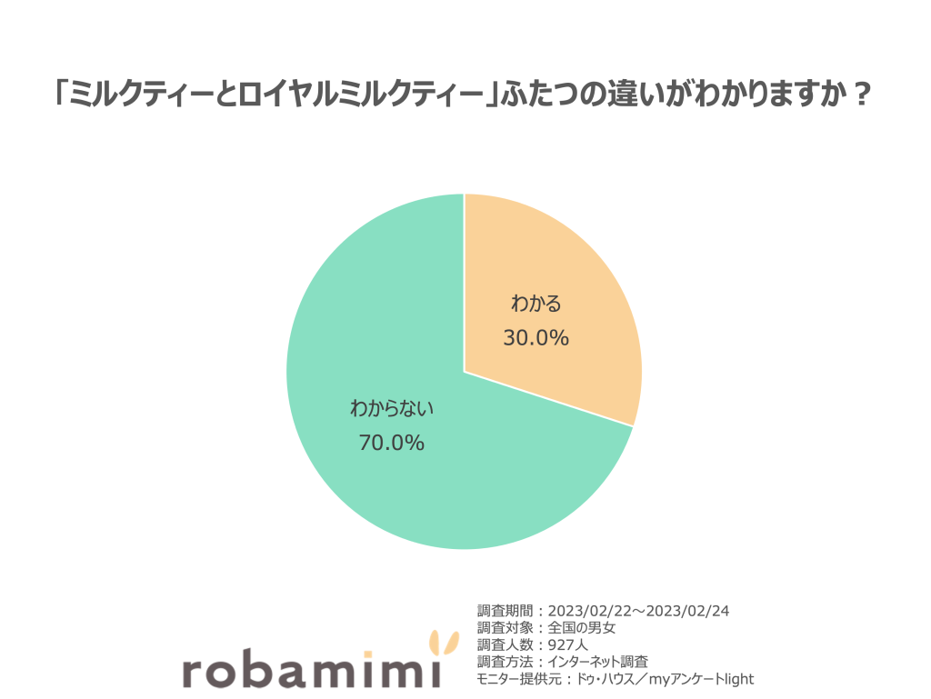 「ミルクティーとロイヤルミルクティー」ふたつの違いはわかりますか？